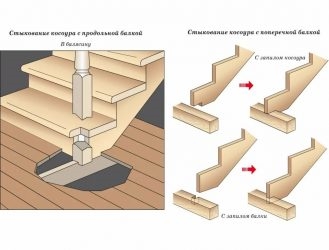 Крепление деревянной лестницы к перекрытию