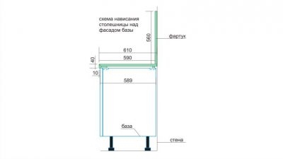 Выступ столешницы над фасадом