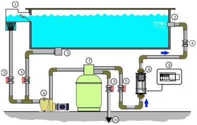 Отопление бассейна газовым котлом