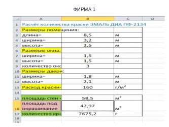 Как рассчитать сколько краски нужно на стены?