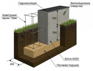 На сколько поднимать фундамент от земли?