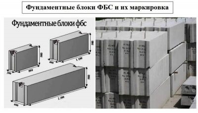 Каким образом маркируются фундаментные блоки?