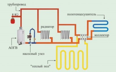 Как подключить АОГВ к системе отопления?