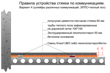 Толщина стяжки над утеплителем