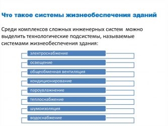 Системы жизнеобеспечения зданий и сооружений что это?