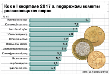 Самая маленькая валюта в мире