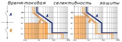 Селективность автоматических выключателей ПУЭ