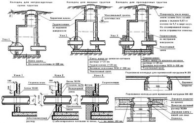 Монтаж колодцев из железобетонных колец СНИП