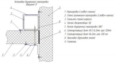 Противопожарная стена 1 типа из сэндвич панелей