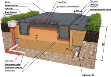 Фундаментная плита своими руками инструкция