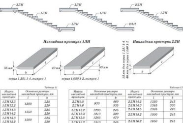 Лестничные марши сборные железобетонные ГОСТ