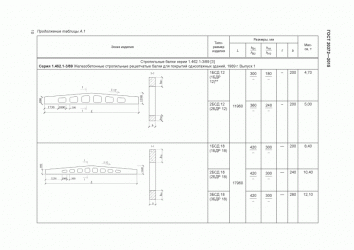 Балки покрытия железобетонные ГОСТ