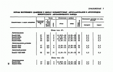 Нормы эксплуатации автомобильных шин