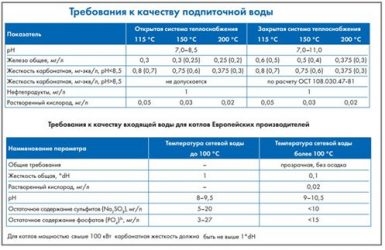 Жесткость воды для системы отопления