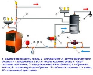 Где ставится обратный клапан в системе отопления?