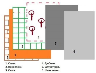 Поклейка обоев на пеноплекс