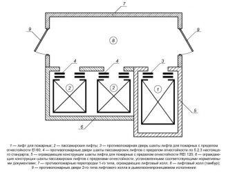 Лифт для пожарных подразделений когда нужен?