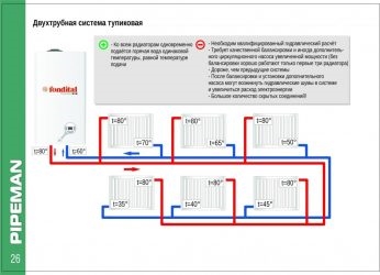 Расчет тупиковой системы отопления