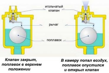 Как проверить воздухоотводчик автоматический в системе отопления?