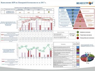 KPI для службы безопасности предприятия