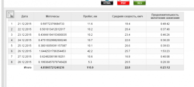 Как рассчитать моточасы на погрузчике?