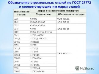 Сталь 235 аналог