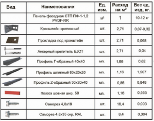 Вентилируемый фасад из керамогранита расход материалов