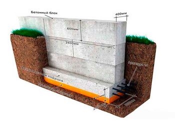 Какие блоки можно использовать для фундамента?