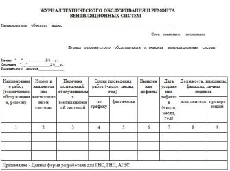 Периодичность очистки вентиляционных систем