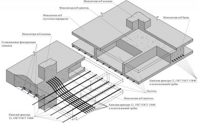 Безригельное монолитное перекрытие