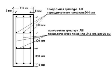 Шаг поперечной арматуры в ленточном фундаменте