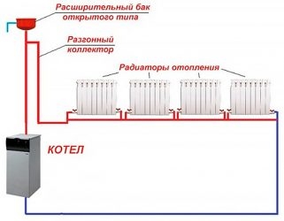 Разгонный коллектор в однотрубной системе отопления