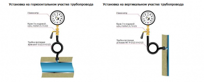 Правила установки манометров на трубопроводах