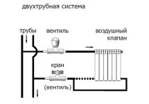 Не греет последняя батарея в двухтрубной системе