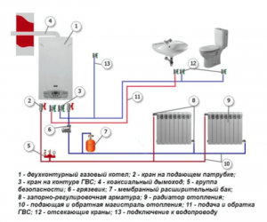 Как подпитать систему отопления двухконтурного котла?