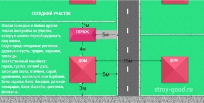 Гараж определение СНИП