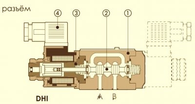 Принцип работы гидрораспределителя с электрическим управлением