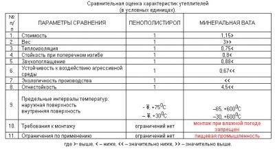 Срок службы пенополистирола как утеплителя?