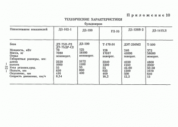 Бульдозер дз 27 технические характеристики