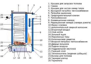 Шахтные котлы длительного нижнего горения своими руками