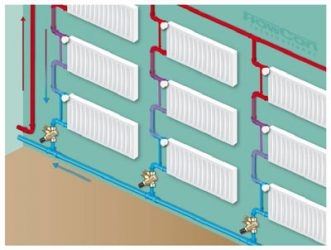 Балансировка стояков системы отопления