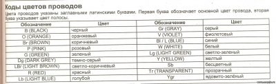 Цветовая маркировка проводов в автомобиле