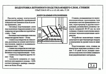 Требования к бетонной подготовке СНИП