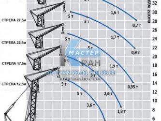 Кран рдк 25 технические характеристики