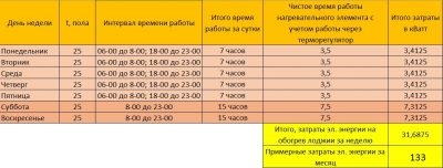 Теплый пол электрический инфракрасный расход энергии