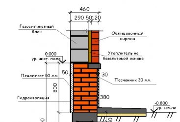 Ширина фундамента под газобетон и кирпич