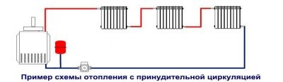 Уклон в системе отопления с принудительной циркуляцией