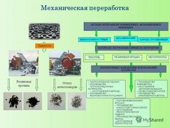 Способы утилизации резиновых отходов