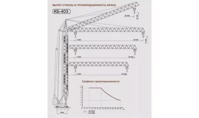 Кран башенный кб 408 технические характеристики