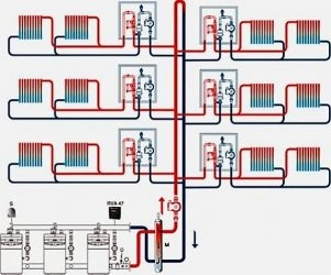 Завоздушенность системы отопления в многоэтажном доме